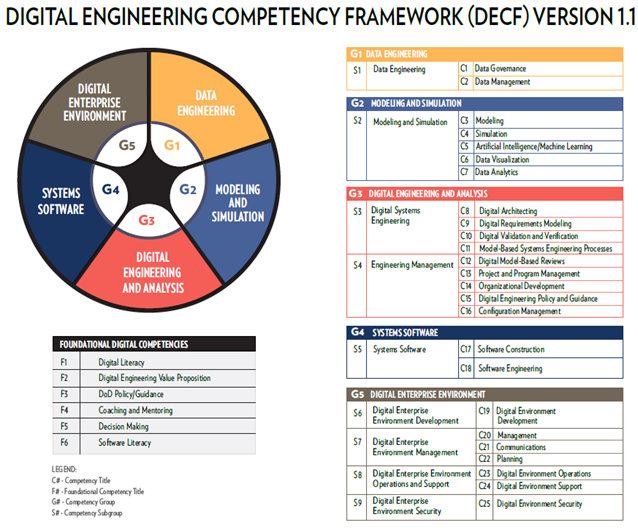 1 - Competency Development Framework Second Ed, PDF