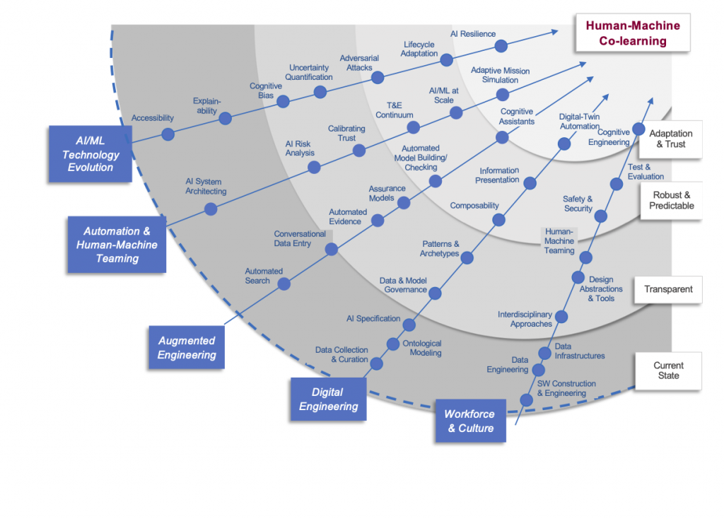 human research roadmap