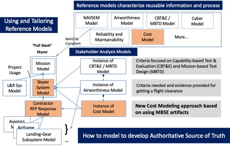 example of Stakeholder Analysis Model for Cost Modeling