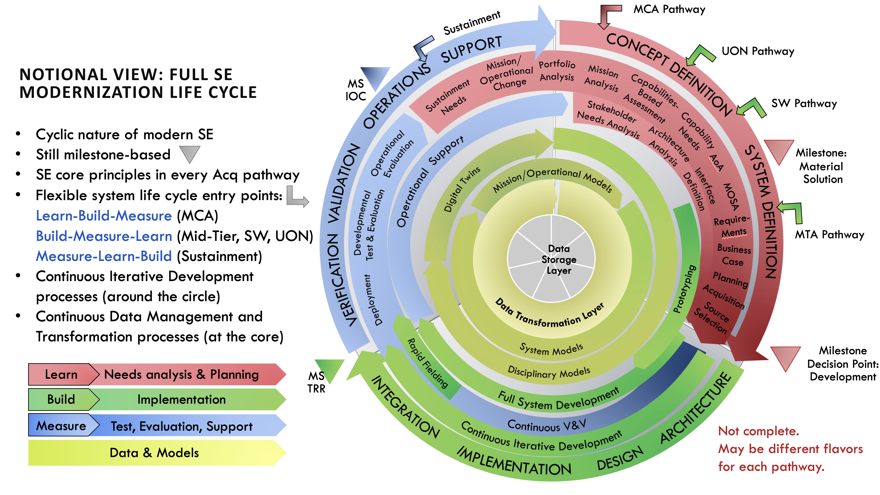 LV= Modernizes and Standardizes Application Development in